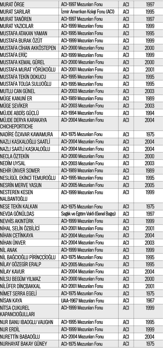 MURAT ÖRGE,ACI-1997 Mezunları Fonu,ACI,1997,MURAT SARILAR,İzmir Amerikan Koleji Fonu (ACI),ACI,1995,MURAT TANÖREN,ACI   