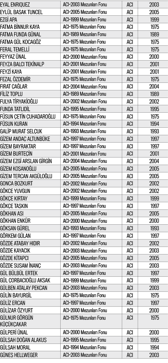 EYAL ENRIQUEZ,ACI-2003 Mezunları Fonu,ACI,2003,EYLÜL BASAK TUNCEL,ACI-2005 Mezunları Fonu,ACI,2005,EZGİ APA,ACI-1999    