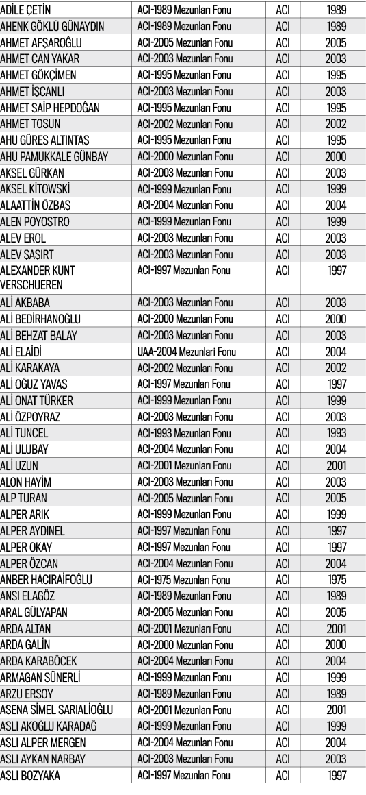 ADİLE ÇETİN,ACI-1989 Mezunları Fonu,ACI,1989,AHENK GÖKLÜ GÜNAYDIN,ACI-1989 Mezunları Fonu,ACI,1989,AHMET AFŞAROĞLU,AC   