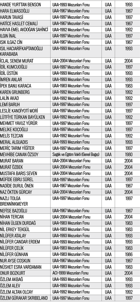 HANDE YURTTAN BENSON,UAA-1993 Mezunları Fonu,UAA,1993,HARA ELMASOĞLU,UAA-1967 Mezunları Fonu,UAA,1967,HARUN TAVAŞİ,UA   