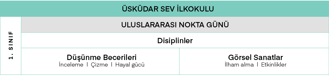 Üsküdar SEV İlkokulu,1  SINIF,ULUSLARARASI NOKTA GÜNÜ,Disiplinler,Düşünme Becerileri İnceleme   Çizme   Hayal gücü,Gö   
