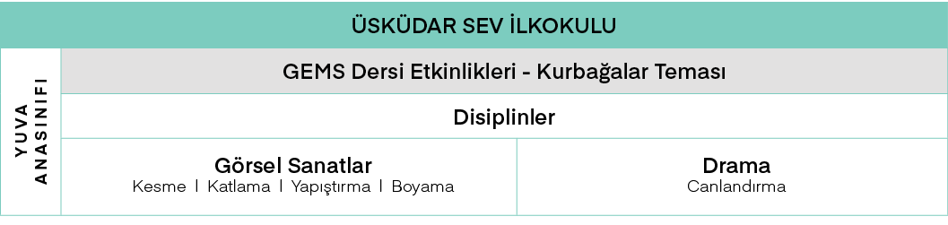 Üsküdar SEV İlkokulu,YUVA ANASINIFI,GEMS Dersi Etkinlikleri - Kurbağalar Teması,Disiplinler,Görsel Sanatlar Kesme   K   