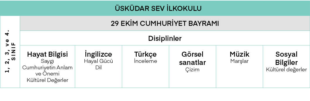 Üsküdar SEV İlkokulu,1, 2, 3, ve 4  SINIF,29 EKİM CUMHURİYET BAYRAMI,Disiplinler,Hayat Bilgisi Saygı Cumhuriyetin Anl   