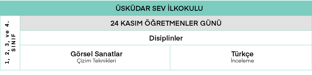 Üsküdar SEV İlkokulu,1, 2, 3, ve 4  Sınıf ,24 KASIM ÖĞRETMENLER GÜNÜ,Disiplinler,Görsel Sanatlar Çizim Teknikleri,Tür   