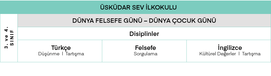 Üsküdar SEV İlkokulu,3  ve 4  SINIF,DÜNYA FELSEFE GÜNÜ   DÜNYA ÇOCUK GÜNÜ,Disiplinler,Türkçe Düşünme   Tartışma,Felse   