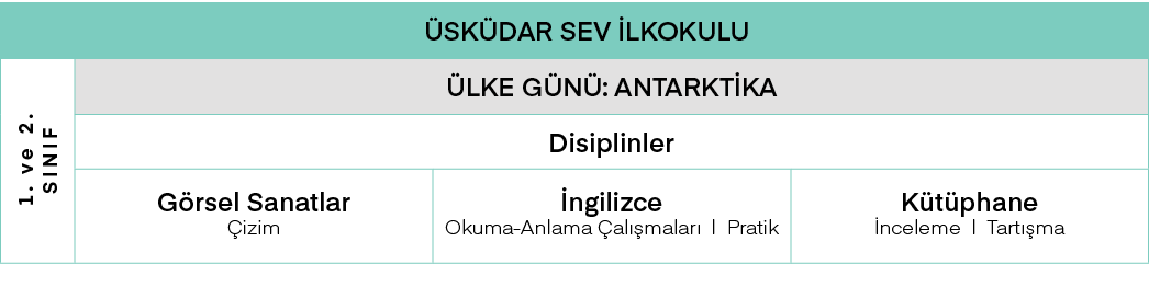 Üsküdar SEV İlkokulu,1  ve 2  SINIF,ÜLKE GÜNÜ: ANTARKTİKA,Disiplinler,Görsel Sanatlar Çizim,İngilizce Okuma-Anlama Ça   