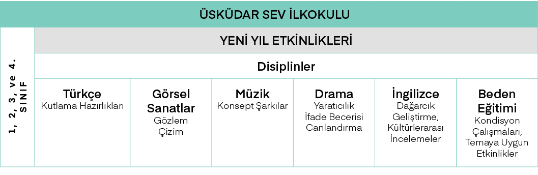 Üsküdar SEV İlkokulu,1, 2, 3, ve 4  SINIF,YENİ YIL ETKİNLİKLERİ,Disiplinler,Türkçe Kutlama Hazırlıkları,Görsel Sanatl   