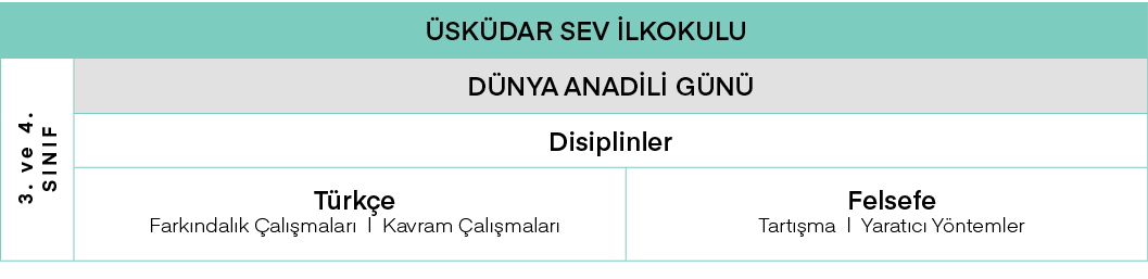 Üsküdar SEV İlkokulu,3  ve 4  Sınıf ,DÜNYA ANADİLİ GÜNÜ,Disiplinler,Türkçe Farkındalık Çalışmaları   Kavram Çalışmala   