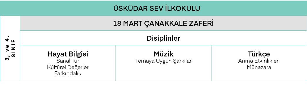 Üsküdar SEV İlkokulu,3, ve 4  SINIF,18 MART ÇANAKKALE ZAFERİ,Disiplinler,Hayat Bilgisi Sanal Tur Kültürel Değerler Fa   