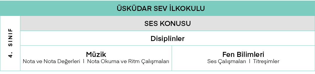 Üsküdar SEV İlkokulu,4  Sınıf,SES KONUSU,Disiplinler,Müzik Nota ve Nota Değerleri   Nota Okuma ve Ritm Çalışmaları,Fe   