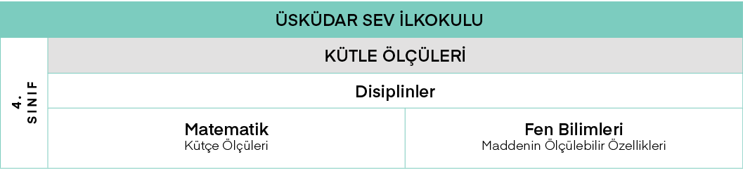 Üsküdar SEV İlkokulu,4  Sınıf ,KÜTLE ÖLÇÜLERİ,Disiplinler,Matematik Kütçe Ölçüleri,Fen Bilimleri Maddenin Ölçülebilir   