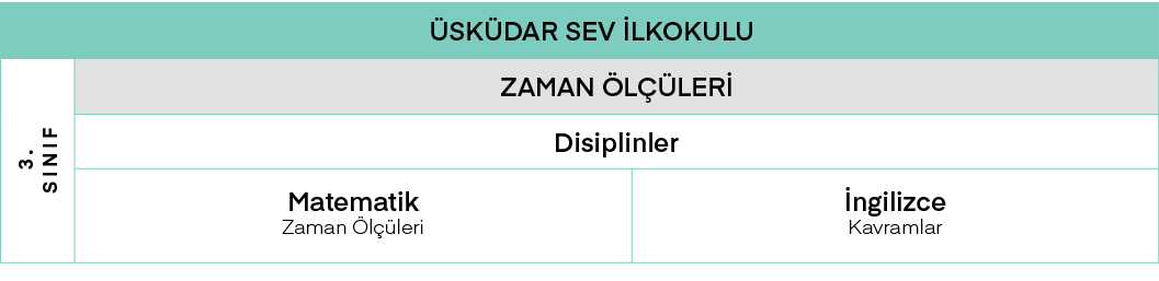 Üsküdar SEV İlkokulu,3  Sınıf ,ZAMAN ÖLÇÜLERİ,Disiplinler,Matematik Zaman Ölçüleri,İngilizce Kavramlar