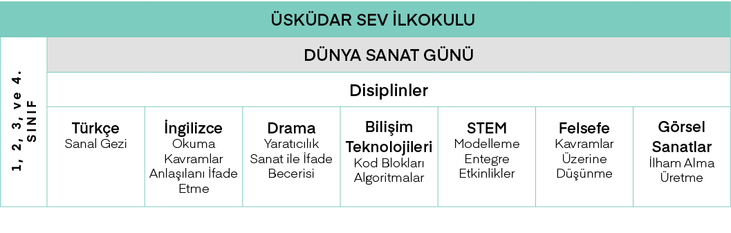 Üsküdar SEV İlkokulu,1, 2, 3, ve 4  SINIF,DÜNYA SANAT GÜNÜ,Disiplinler,Türkçe Sanal Gezi,İngilizce Okuma Kavramlar An   