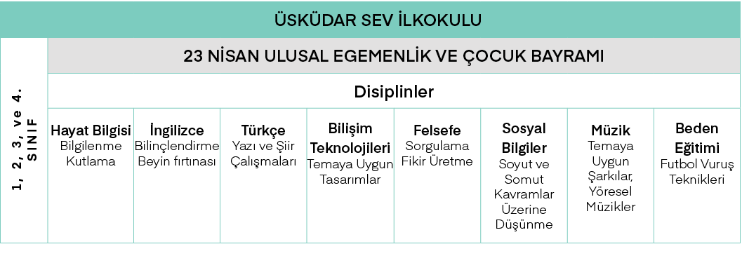 Üsküdar SEV İlkokulu,1, 2, 3, ve 4  SINIF,23 NİSAN ULUSAL EGEMENLİK VE ÇOCUK BAYRAMI,Disiplinler,Hayat Bilgisi Bilgil   