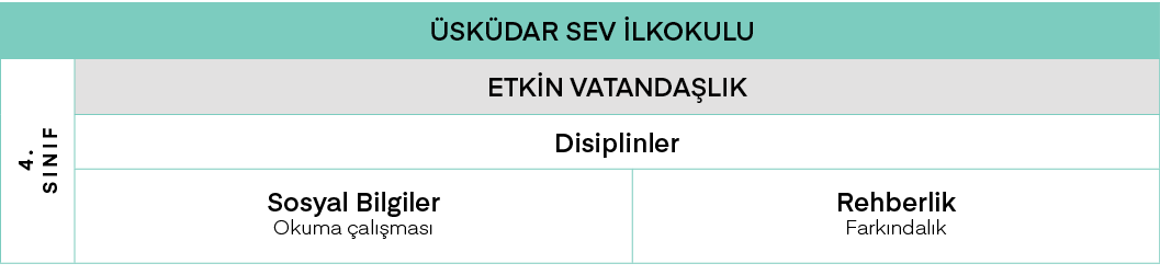 Üsküdar SEV İlkokulu,4  Sınıf ,ETKİN VATANDAŞLIK,Disiplinler,Sosyal Bilgiler Okuma çalışması,Rehberlik Farkındalık