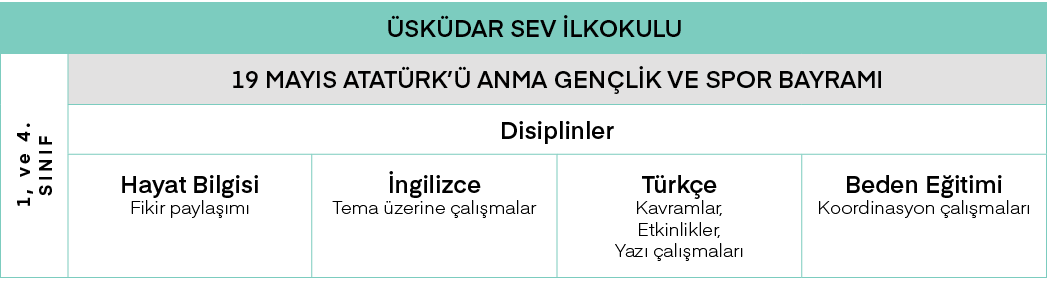 Üsküdar SEV İlkokulu,1, ve 4  SINIF,19 MAYIS ATATÜRK Ü ANMA GENÇLİK VE SPOR BAYRAMI,Disiplinler,Hayat Bilgisi Fikir p   