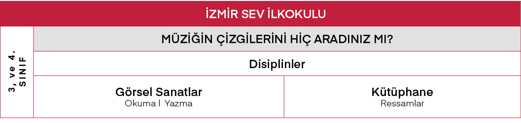 İZMİR SEV İlkokulu,3, ve 4  Sınıf ,MÜZİĞİN ÇİZGİLERİNİ HİÇ ARADINIZ MI ,Disiplinler,Görsel Sanatlar Okuma   Yazma,Küt   