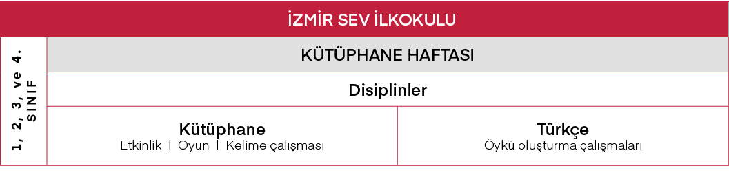 İZMİR SEV İlkokulu,1, 2, 3, ve 4  SINIF,KÜTÜPHANE HAFTASI,Disiplinler,Kütüphane Etkinlik   Oyun   Kelime çalışması,Tü   