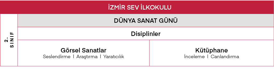 İZMİR SEV İlkokulu,2  SINIF,DÜNYA SANAT GÜNÜ,Disiplinler,Görsel Sanatlar Seslendirme   Araştırma   Yaratıcılık,Kütüph   
