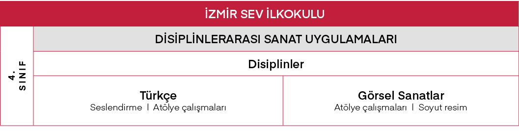 İZMİR SEV İlkokulu,4  SINIF,DİSİPLİNLERARASI SANAT UYGULAMALARI,Disiplinler,Türkçe Seslendirme   Atölye çalışmaları,G   