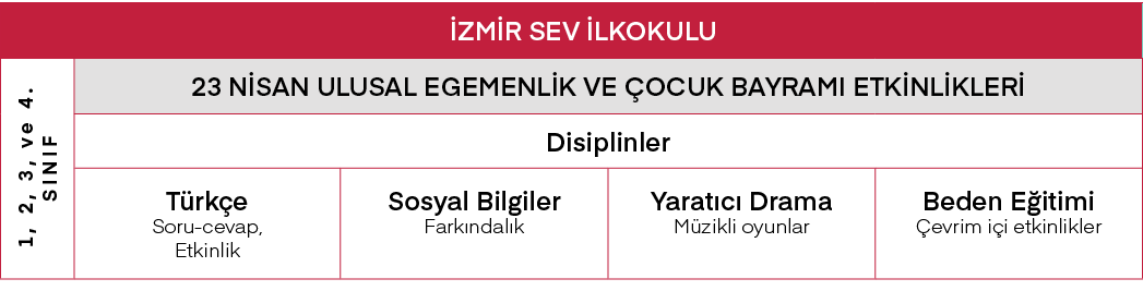 İZMİR SEV İlkokulu,1, 2, 3, ve 4  SINIF,23 NİSAN ULUSAL EGEMENLİK VE ÇOCUK BAYRAMI ETKİNLİKLERİ,Disiplinler,Türkçe So   