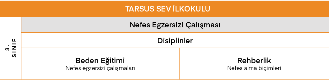 TARSUS SEV İlkokulu,3  SINIF,Nefes Egzersizi Çalışması,Disiplinler,Beden Eğitimi Nefes egzersizi çalışmaları,Rehberli   