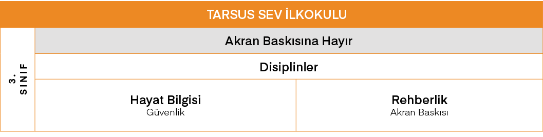 TARSUS SEV İlkokulu,3  SINIF,Akran Baskısına Hayır,Disiplinler,Hayat Bilgisi Güvenlik,Rehberlik Akran Baskısı