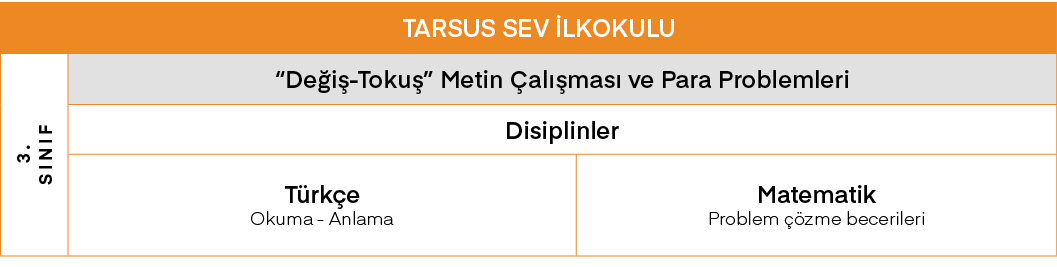 TARSUS SEV İlkokulu,3  SINIF, Değiş-Tokuş  Metin Çalışması ve Para Problemleri,Disiplinler,Türkçe Okuma - Anlama,Mate   