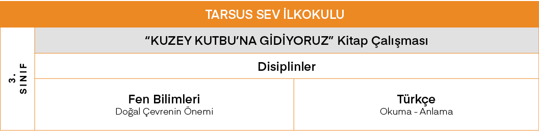 TARSUS SEV İlkokulu,3  SINIF, KUZEY KUTBU NA GİDİYORUZ  Kitap Çalışması,Disiplinler,Fen Bilimleri Doğal Çevrenin Önem   