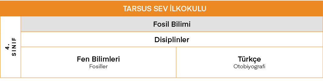 TARSUS SEV İlkokulu,4  SINIF,Fosil Bilimi,Disiplinler,Fen Bilimleri Fosiller,Türkçe Otobiyografi