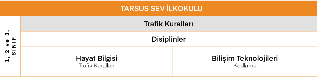 TARSUS SEV İlkokulu,1, 2 ve 3  Sınıf,Trafik Kuralları,Disiplinler,Hayat Bilgisi Trafik Kuralları,Bilişim Teknolojiler   