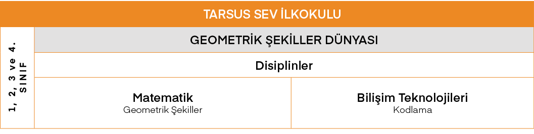 TARSUS SEV İlkokulu,1, 2, 3 ve 4  Sınıf ,GEOMETRİK ŞEKİLLER DÜNYASI ,Disiplinler,Matematik Geometrik Şekiller,Bilişim   