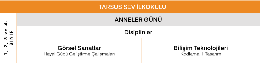 TARSUS SEV İlkokulu,1, 2, 3 ve 4  Sınıf,ANNELER GÜNÜ,Disiplinler,Görsel Sanatlar Hayal Gücü Geliştirme Çalışmaları,Bi   