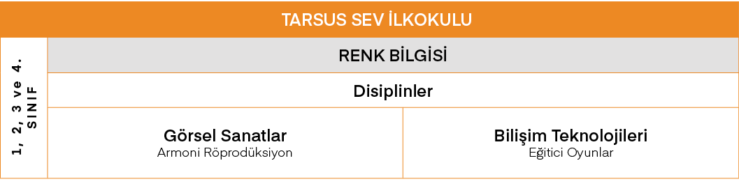 TARSUS SEV İlkokulu,1, 2, 3 ve 4  Sınıf,RENK BİLGİSİ,Disiplinler,Görsel Sanatlar Armoni Röprodüksiyon,Bilişim Teknolo   