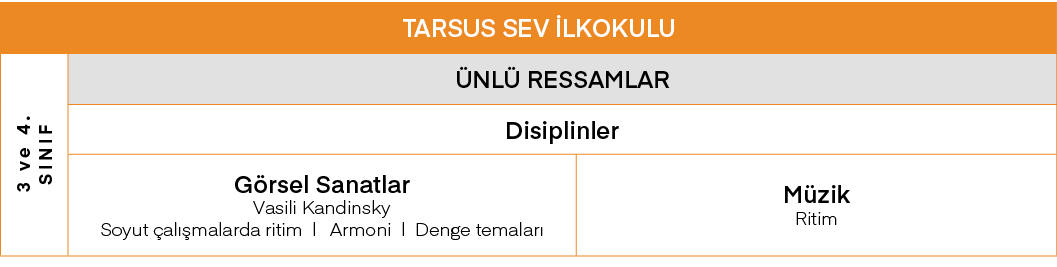 TARSUS SEV İlkokulu,3 ve 4  Sınıf,ÜNLÜ RESSAMLAR,Disiplinler,Görsel Sanatlar Vasili Kandinsky Soyut çalışmalarda riti   