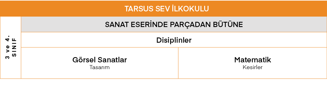 TARSUS SEV İlkokulu,3 ve 4  Sınıf,SANAT ESERİNDE PARÇADAN BÜTÜNE,Disiplinler,Görsel Sanatlar Tasarım,Matematik Kesirler