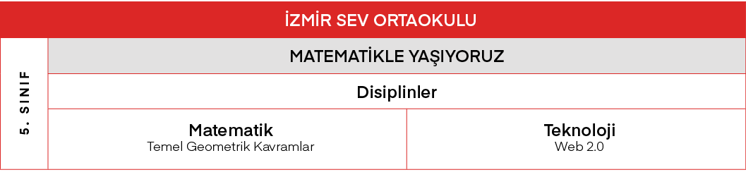 İZMİR SEV ORTAOKULU,5  SINIF,MATEMATİKLE YAŞIYORUZ,Disiplinler,Matematik Temel Geometrik Kavramlar,Teknoloji Web 2 0