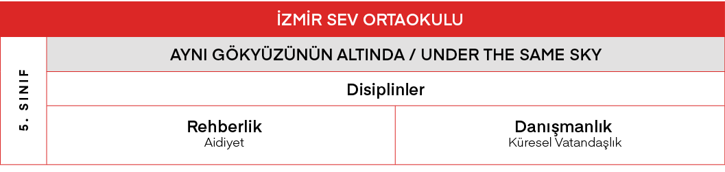 İZMİR SEV ORTAOKULU,5  SINIF,AYNI GÖKYÜZÜNÜN ALTINDA   UNDER THE SAME SKY,Disiplinler,Rehberlik Aidiyet,Danışmanlık K   