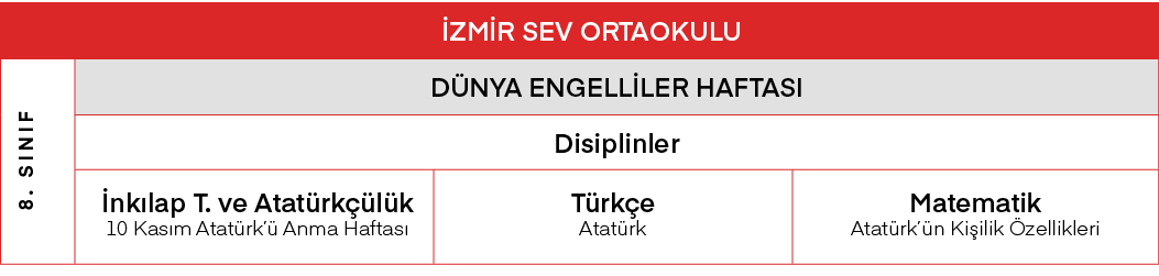 İZMİR SEV ORTAOKULU,8  Sınıf ,DÜNYA ENGELLİLER HAFTASI,Disiplinler, İnkılap T  ve Atatürkçülük 10 Kasım Atatürk ü Anm   