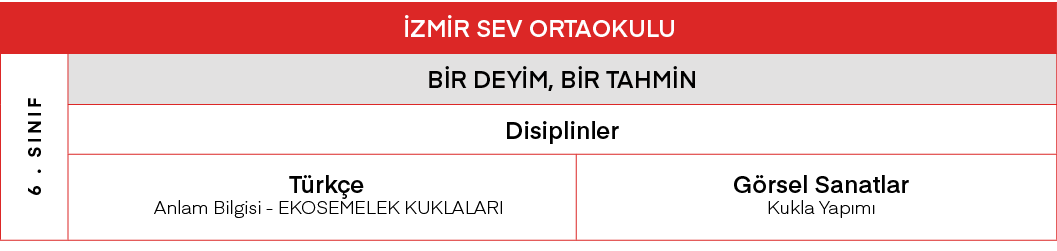 İZMİR SEV ORTAOKULU,6   SINIF,BİR DEYİM, BİR TAHMİN,Disiplinler,Türkçe Anlam Bilgisi - EKOSEMELEK KUKLALARI,Görsel Sa   