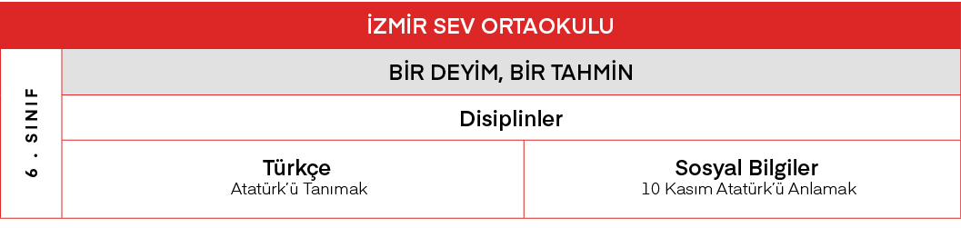 İZMİR SEV ORTAOKULU,6   SINIF,BİR DEYİM, BİR TAHMİN,Disiplinler,Türkçe Atatürk ü Tanımak,Sosyal Bilgiler 10 Kasım Ata   