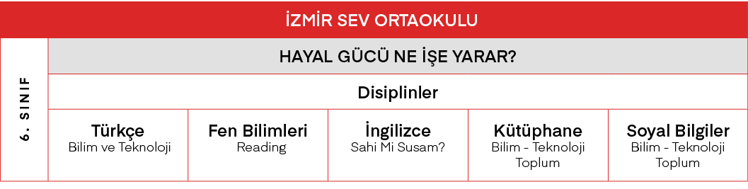 İZMİR SEV ORTAOKULU,6  SINIF,HAYAL GÜCÜ NE İŞE YARAR ,Disiplinler,Türkçe Bilim ve Teknoloji,Fen Bilimleri  Reading,İn   