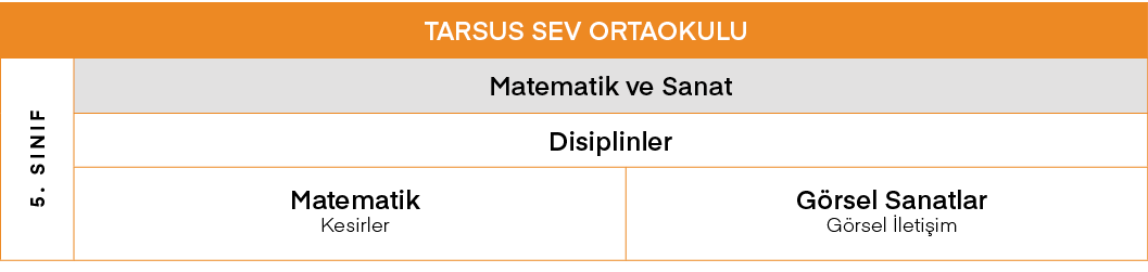 TARSUS SEV ORTAOKULU,5  SINIF,Matematik ve Sanat,Disiplinler,Matematik Kesirler,Görsel Sanatlar Görsel İletişim