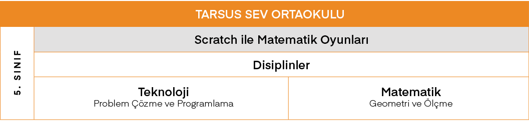 TARSUS SEV ORTAOKULU,5  SINIF,Scratch ile Matematik Oyunları,Disiplinler,Teknoloji Problem Çözme ve Programlama,Matem   