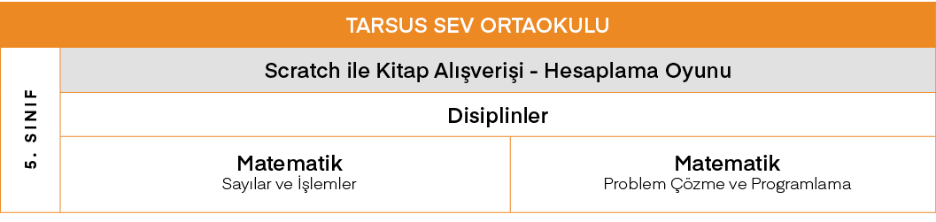 TARSUS SEV ORTAOKULU,5  SINIF,Scratch ile Kitap Alışverişi - Hesaplama Oyunu,Disiplinler,Matematik Sayılar ve İşlemle   