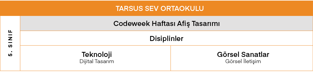 TARSUS SEV ORTAOKULU,5  SINIF,Codeweek Haftası Afiş Tasarımı ,Disiplinler,Teknoloji Dijital Tasarım,Görsel Sanatlar G   