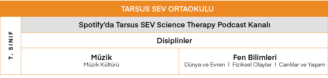 TARSUS SEV ORTAOKULU,7  SINIF,Spotify da Tarsus SEV Science Therapy Podcast Kanalı,Disiplinler,Müzik Müzik Kültürü,Fe   