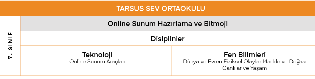 TARSUS SEV ORTAOKULU,7  SINIF,Online Sunum Hazırlama ve Bitmoji,Disiplinler,Teknoloji Online Sunum Araçları,Fen Bilim   