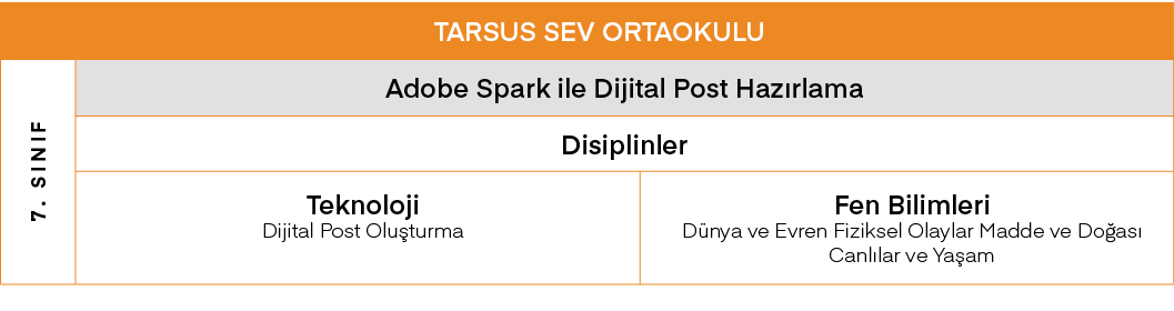 TARSUS SEV ORTAOKULU,7  SINIF,Adobe Spark ile Dijital Post Hazırlama,Disiplinler,Teknoloji Dijital Post Oluşturma,Fen   