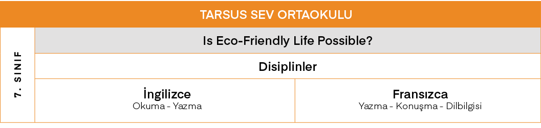 TARSUS SEV ORTAOKULU,7  SINIF,Is Eco-Friendly Life Possible ,Disiplinler,İngilizce Okuma - Yazma,Fransızca Yazma - Ko   